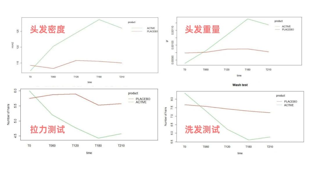 拯救2.5亿人的脱发困扰！看Annurca如何开启防脱密发新篇章？(图13)