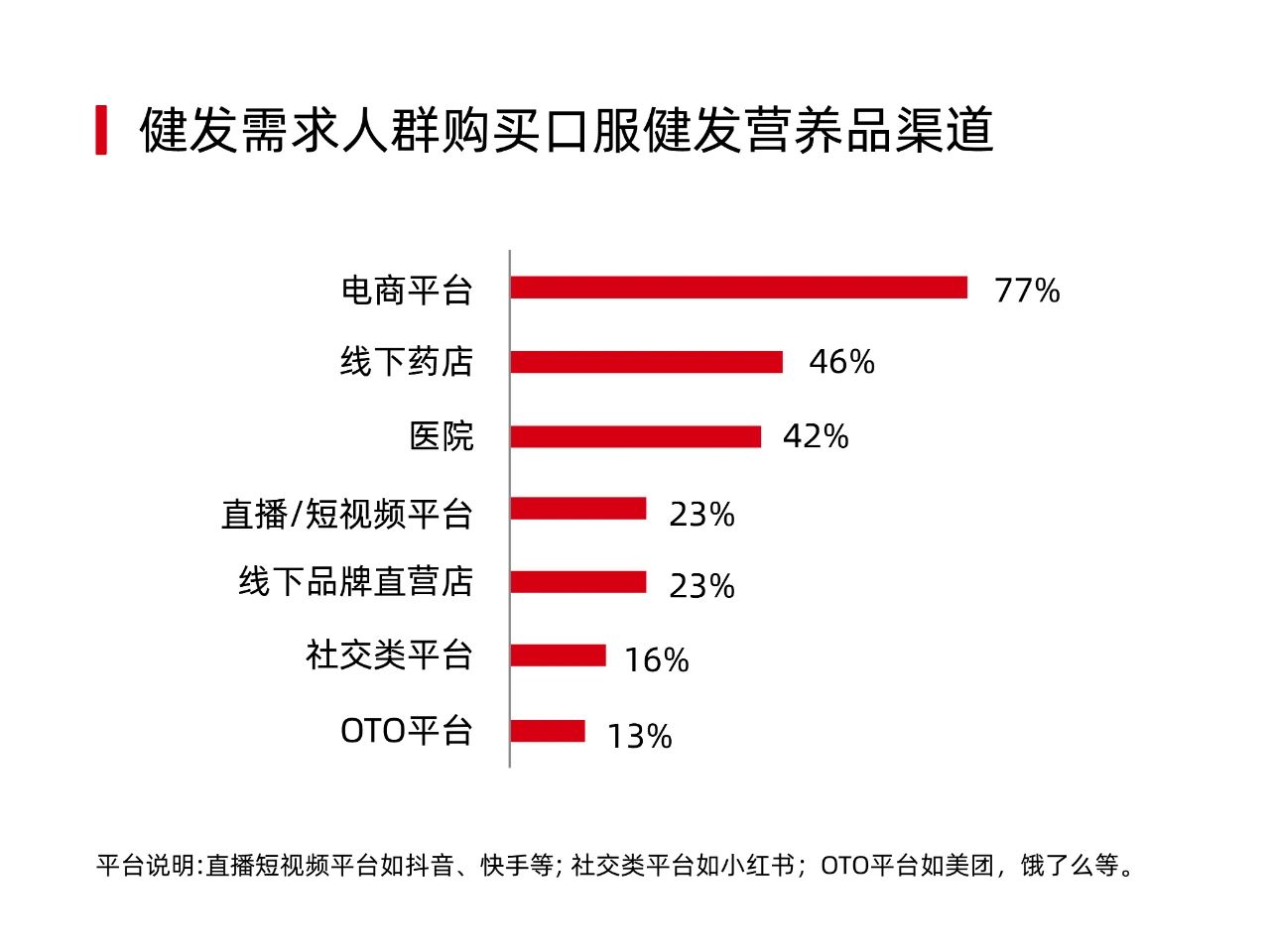 拯救2.5亿人的脱发困扰！看Annurca如何开启防脱密发新篇章？(图4)