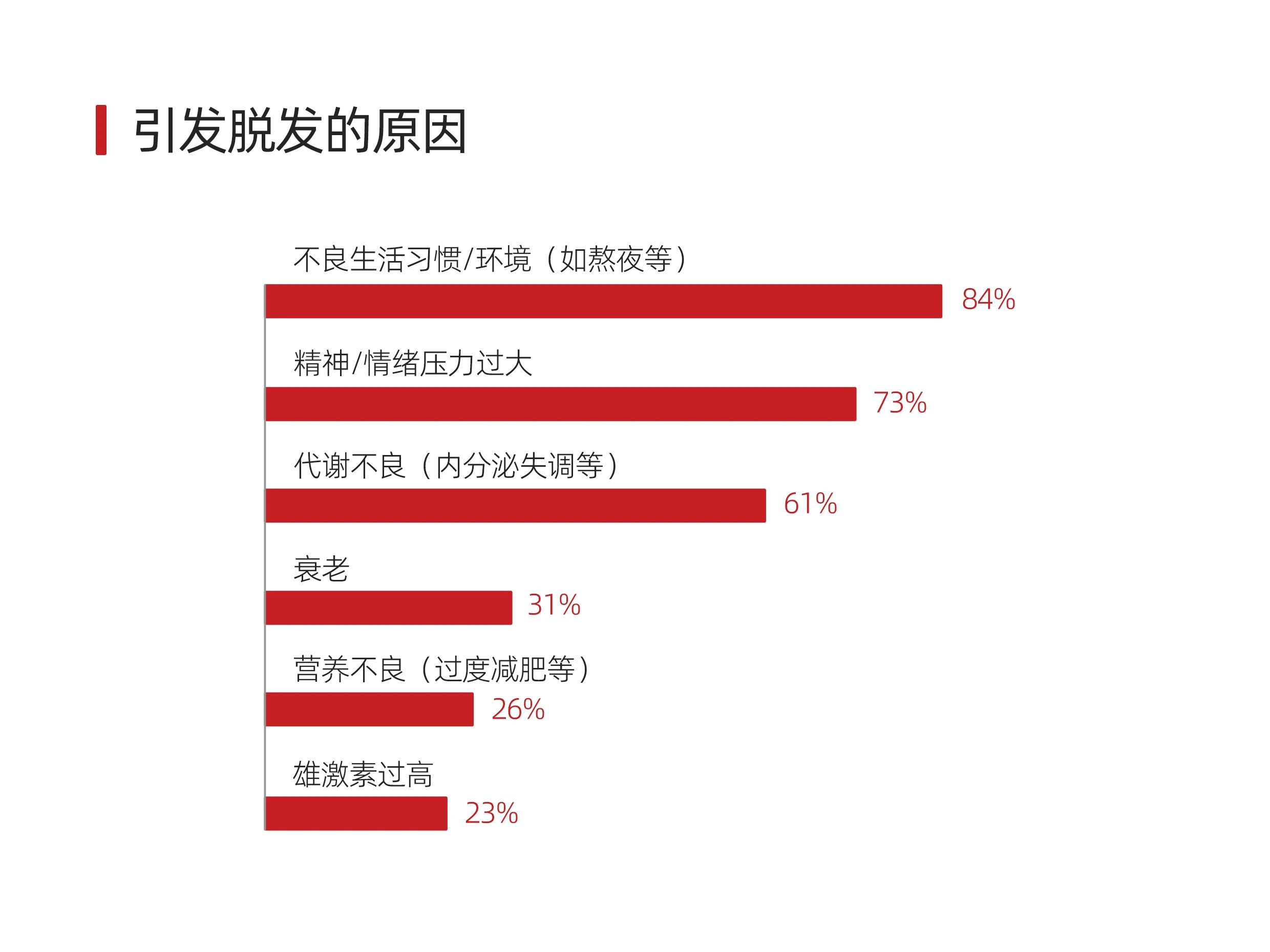 拯救2.5亿人的脱发困扰！看Annurca如何开启防脱密发新篇章？(图2)