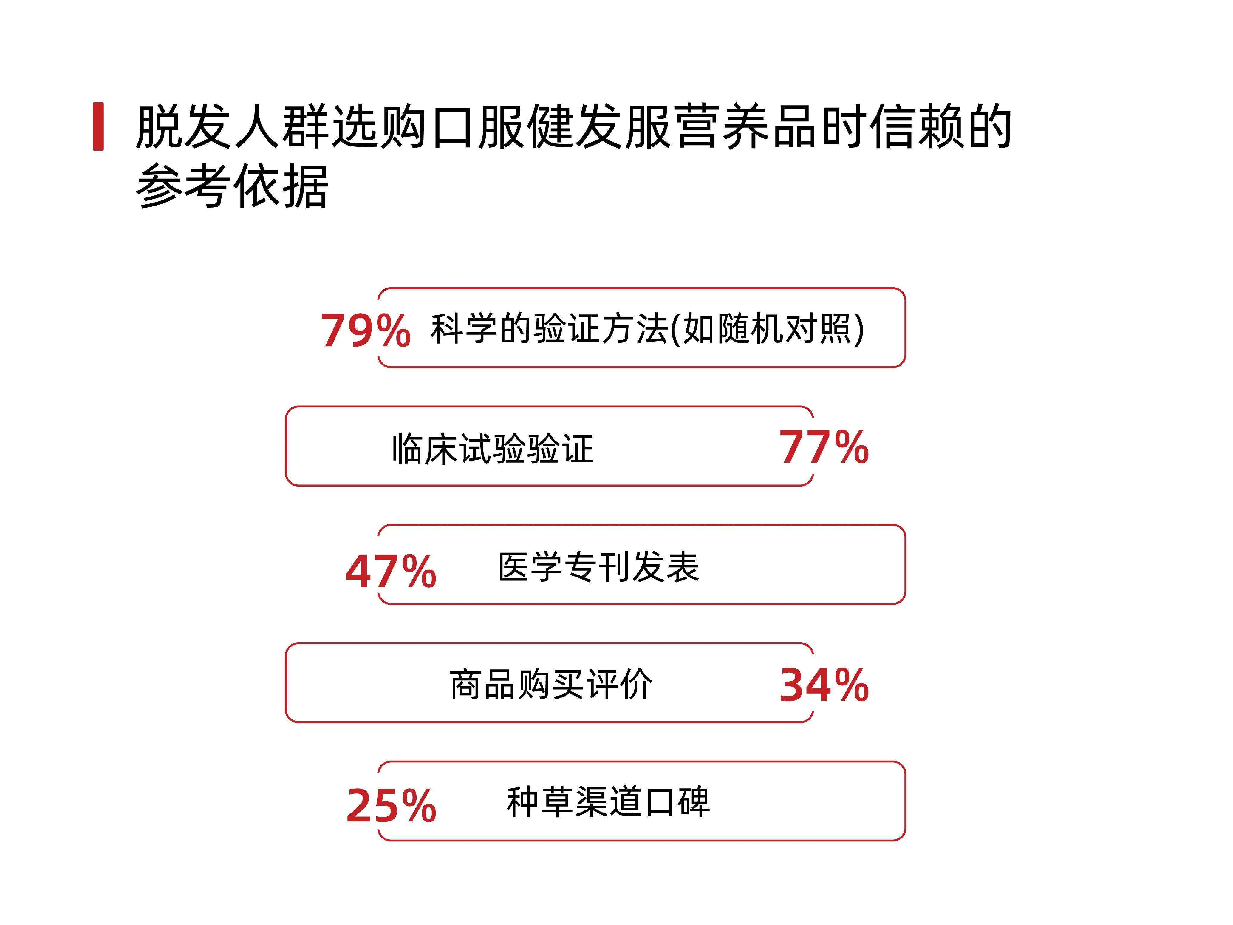 拯救2.5亿人的脱发困扰！看Annurca如何开启防脱密发新篇章？(图5)