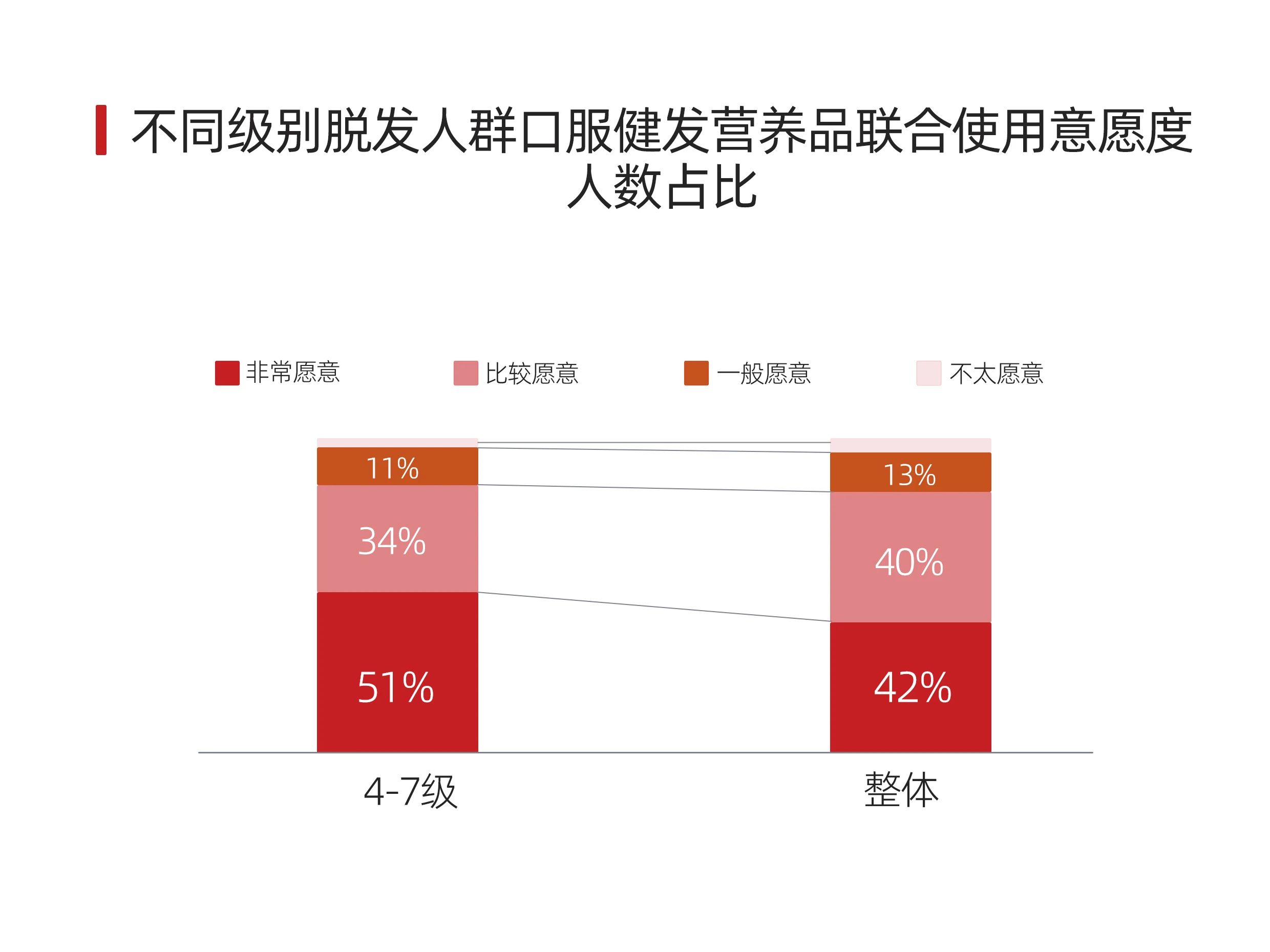 拯救2.5亿人的脱发困扰！看Annurca如何开启防脱密发新篇章？(图3)